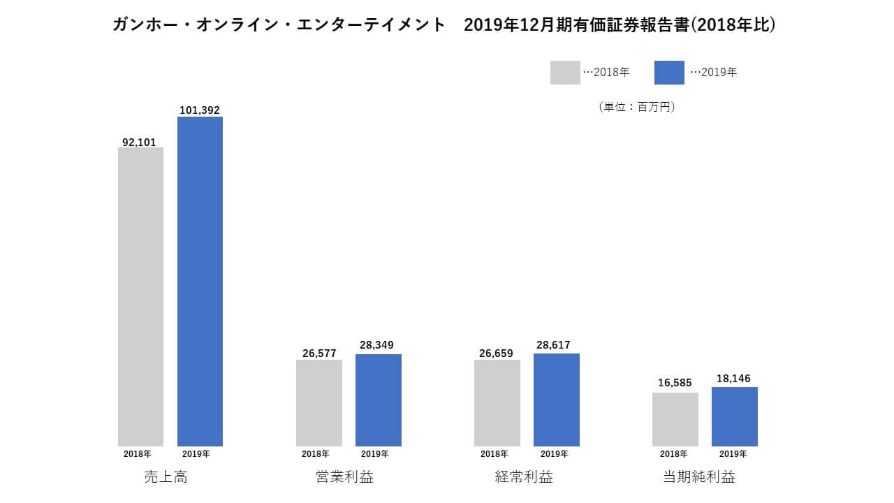 ガンホー オンライン エンターテイメント株式会社