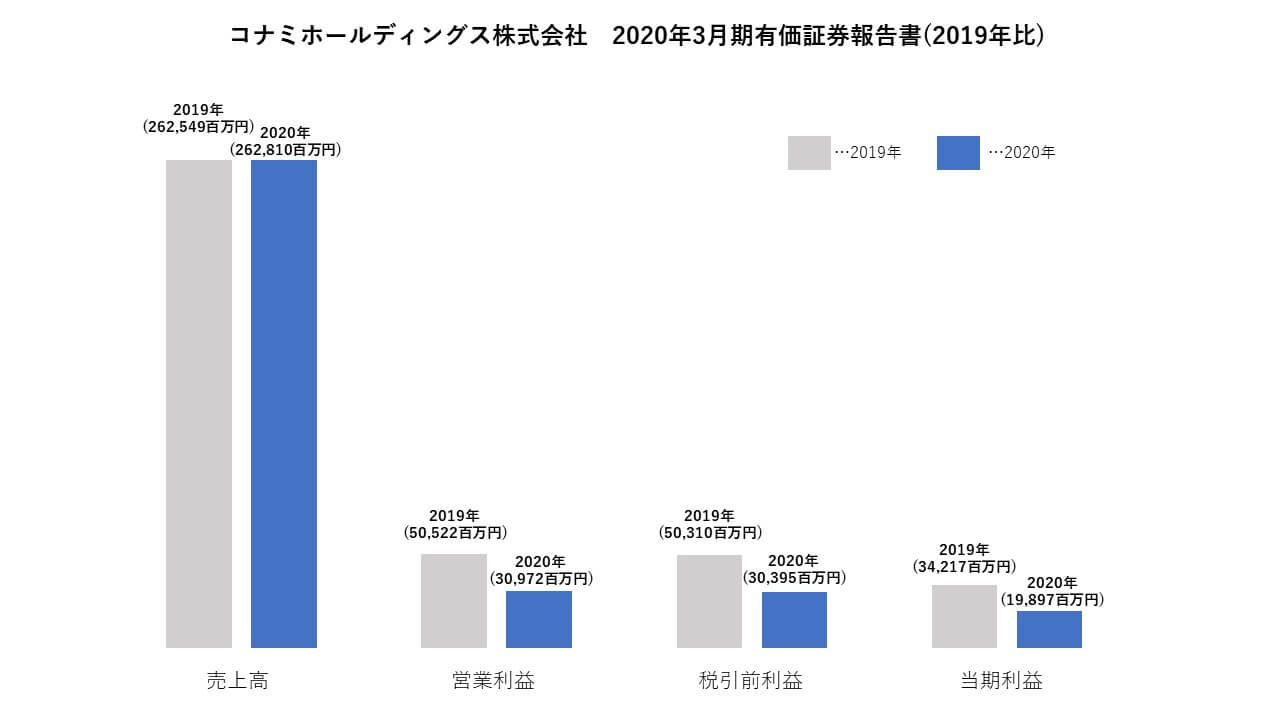 株式会社コナミデジタルエンタテインメント