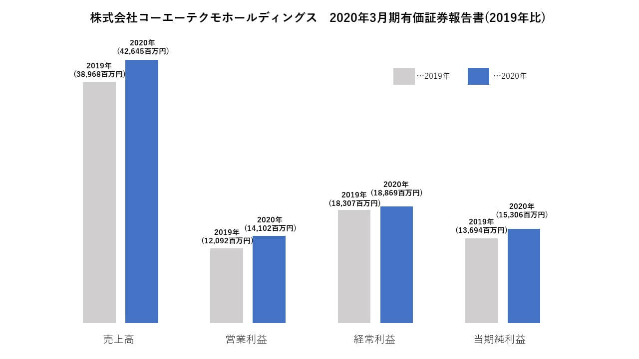 株式会社コーエーテクモゲームス