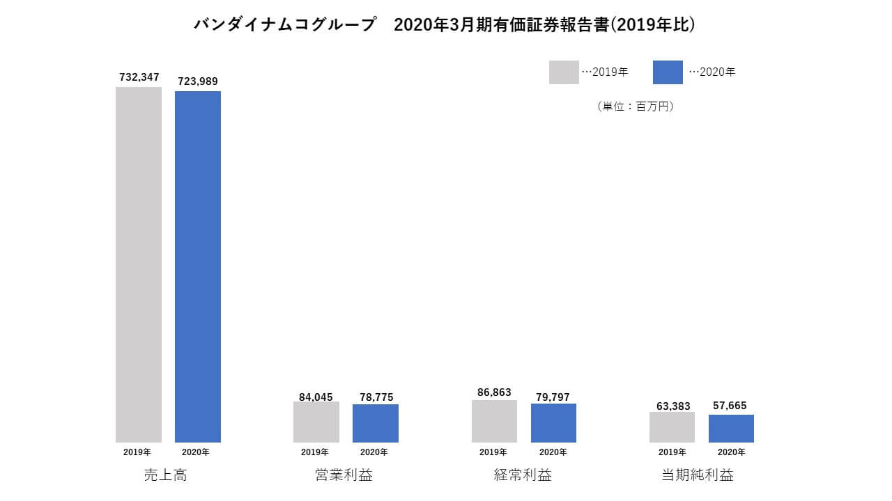 株式会社バンダイナムコホールディングス