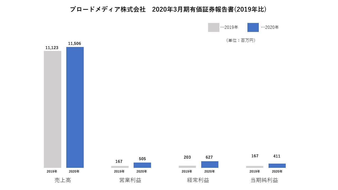 ブロードメディア株式会社