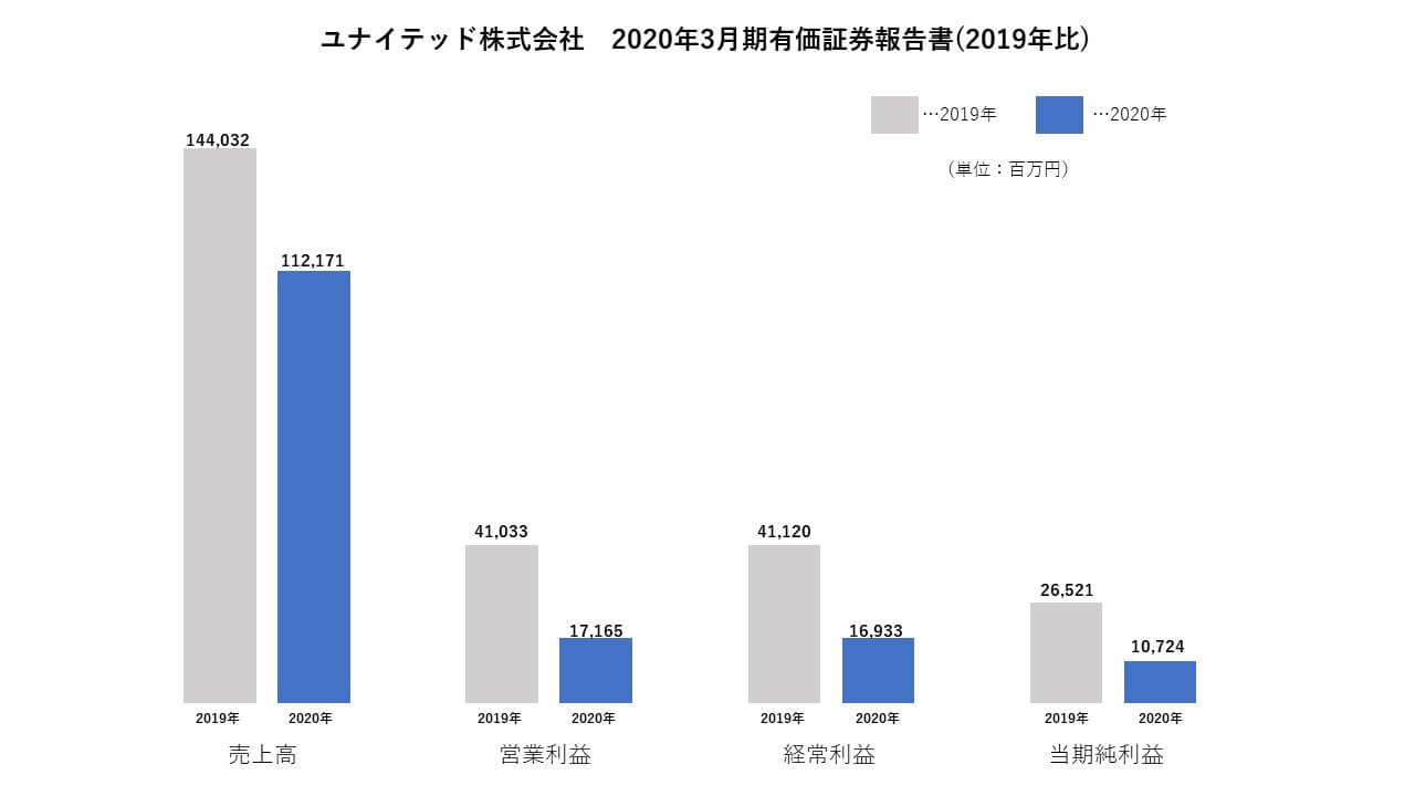 ユナイテッド株式会社