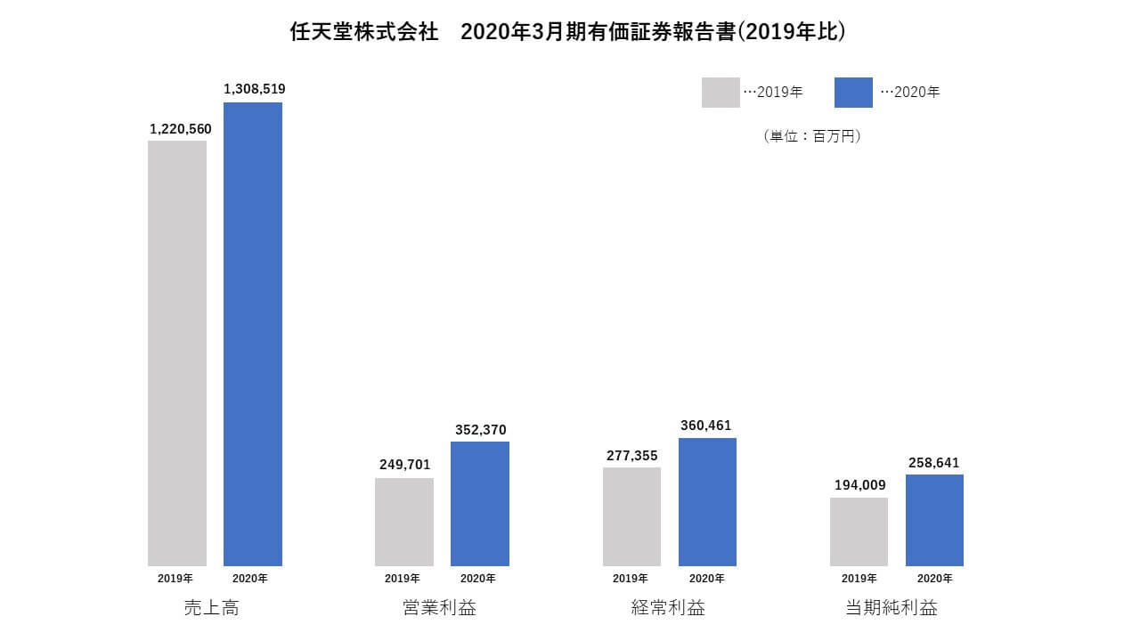 任天堂株式会社