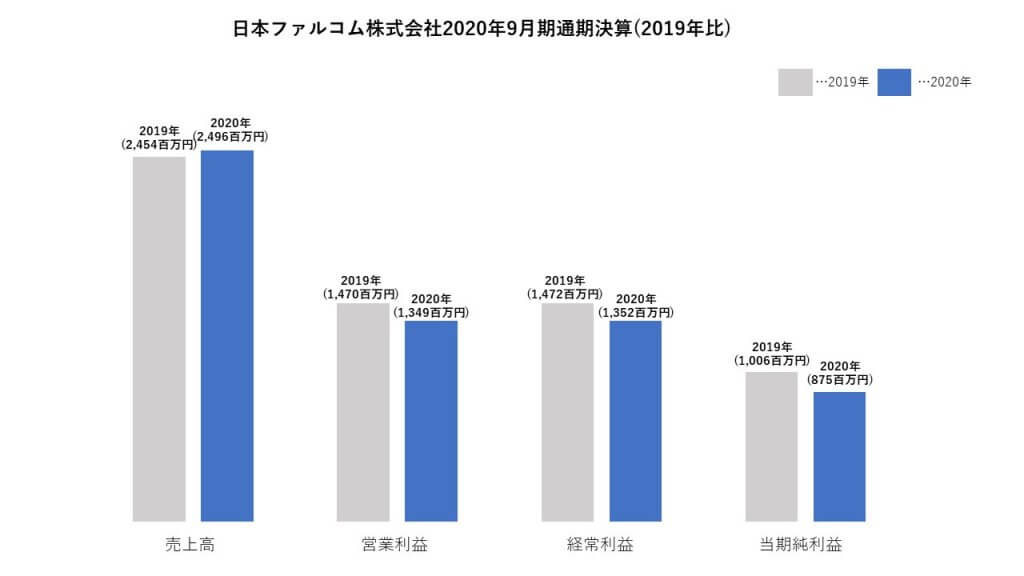 日本ファルコム株式会社