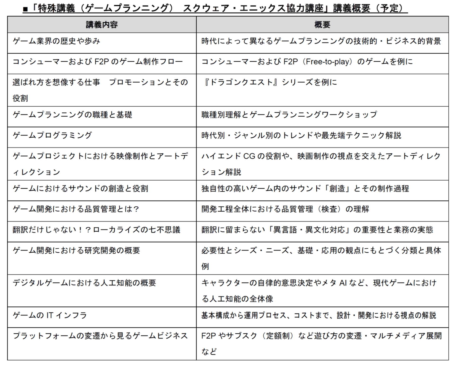 スクウェア エニックスと中央大学 特殊講義 ゲームプランニング を国際情報学部で開講