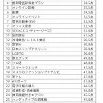 <span class="title">博報堂生活総合研究所、生活者が選ぶ“2022年 ヒット予想”＆“2021年 ヒット実感”ランキングを発表</span>