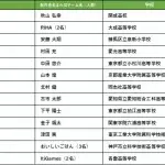 <span class="title">日本ゲーム大賞2022 「U18部門」予選大会を7月10日（日）オンラインで開催13組が予選大会へ進出！</span>