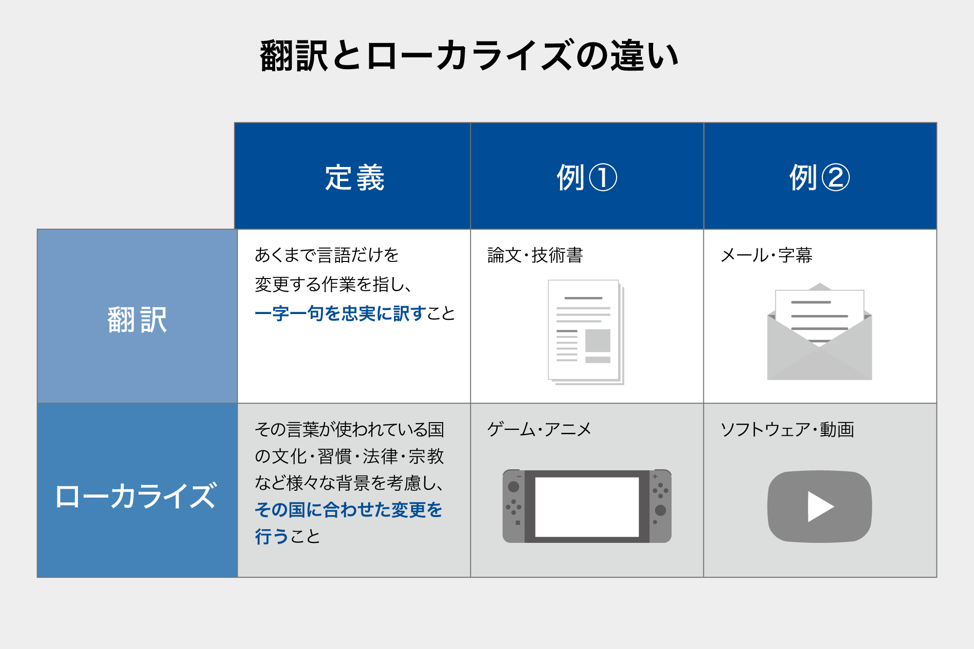 ゲームにおけるローカライズとは？具体的な作業ステップ・仕事内容・必要スキルまで徹底解説！ | ゲーム業界の求人・転職ならG-JOBエージェント